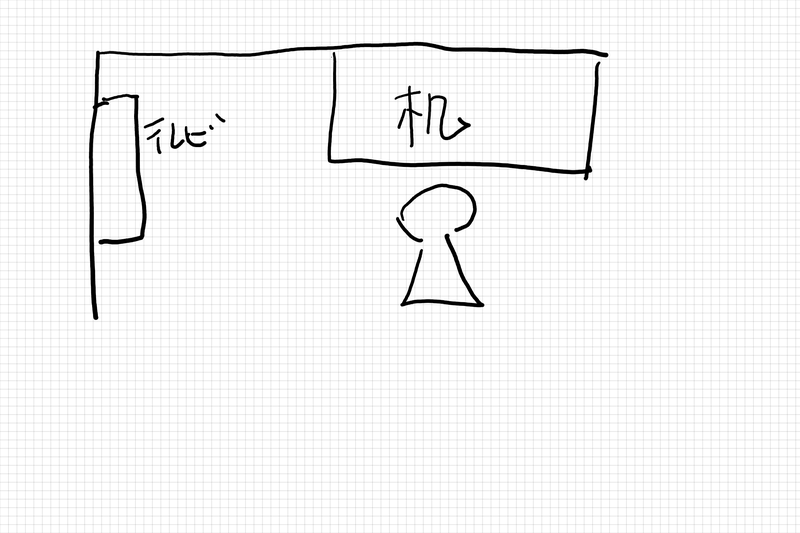 layout