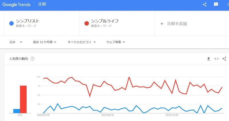 10_残念ながら、伸びが顕著ではなかったですね。むしろ下がり気味ですね。←