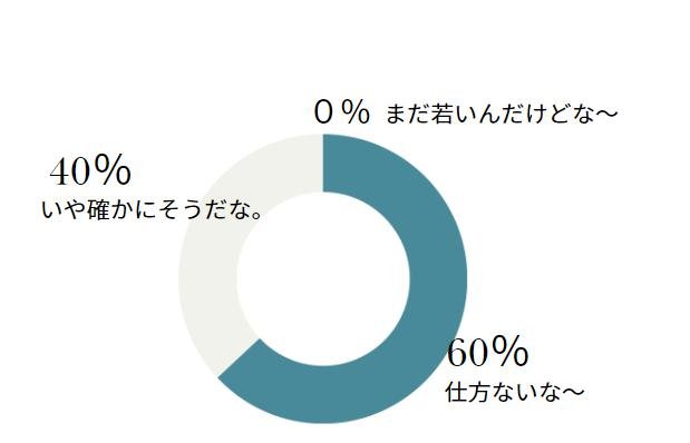 おばーず承認調査 N=6