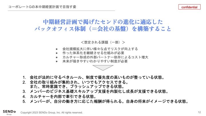 コーポレートG方針