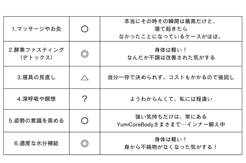 マッサージやお灸 (2)