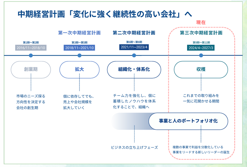 スクリーンショット 2024-12-01 093027