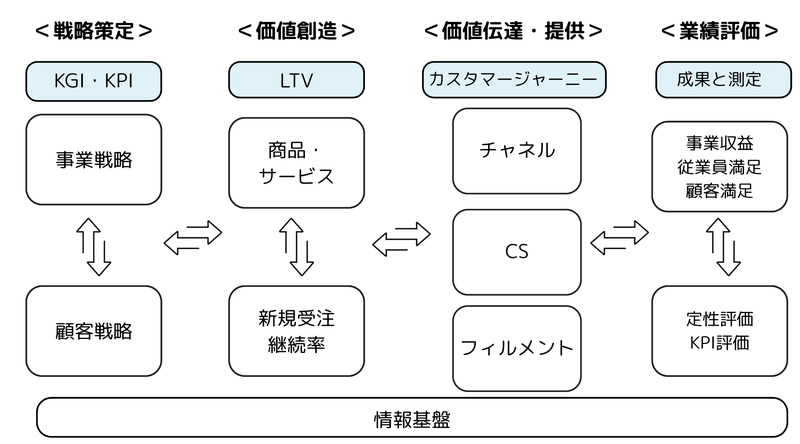 全体像