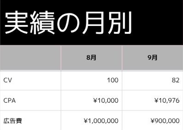 実績の月別