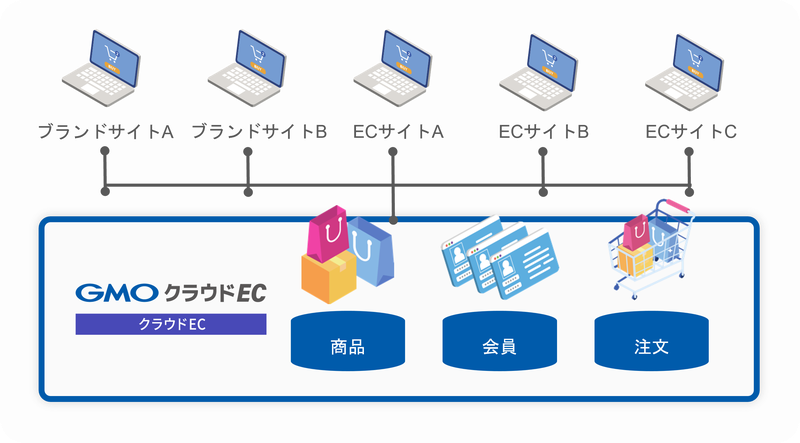 マルチチャンネル