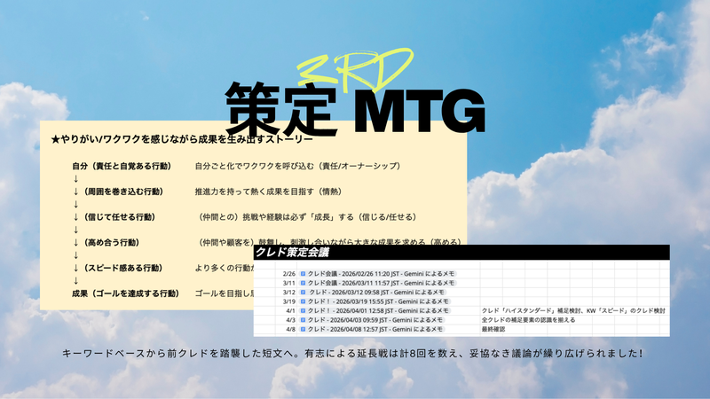 策定MTG