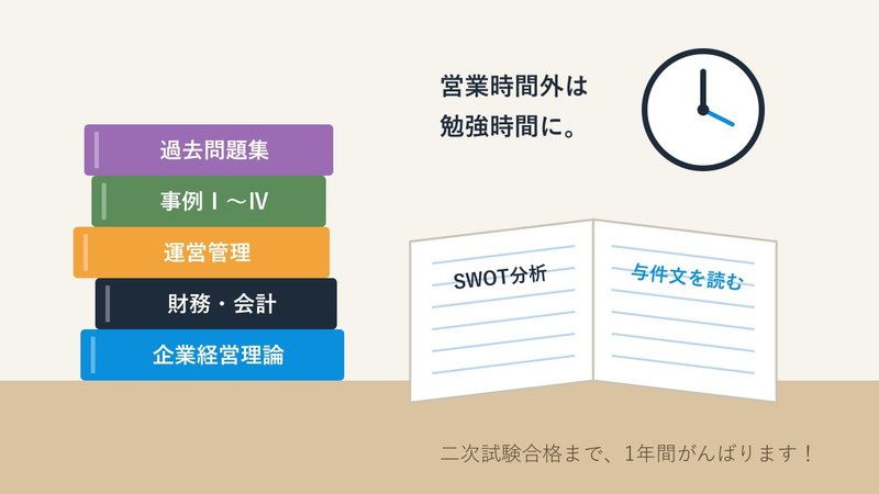 中小企業診断士の勉強を始めました_勉強イメージ
